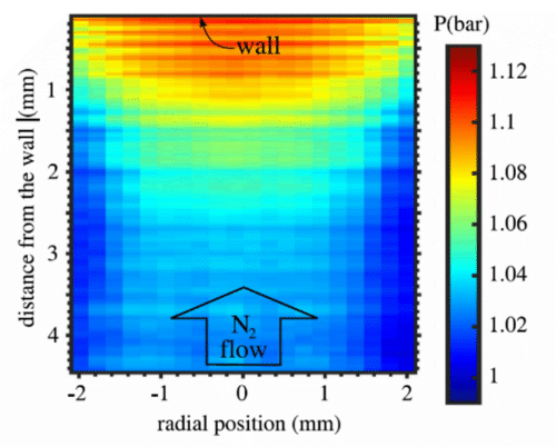 Pressure measurments